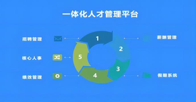 人才管理系統(tǒng)